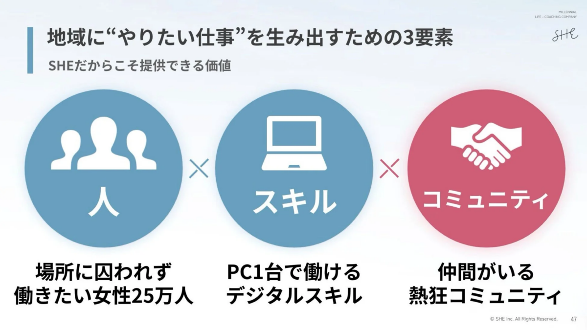 SHEの価値提供