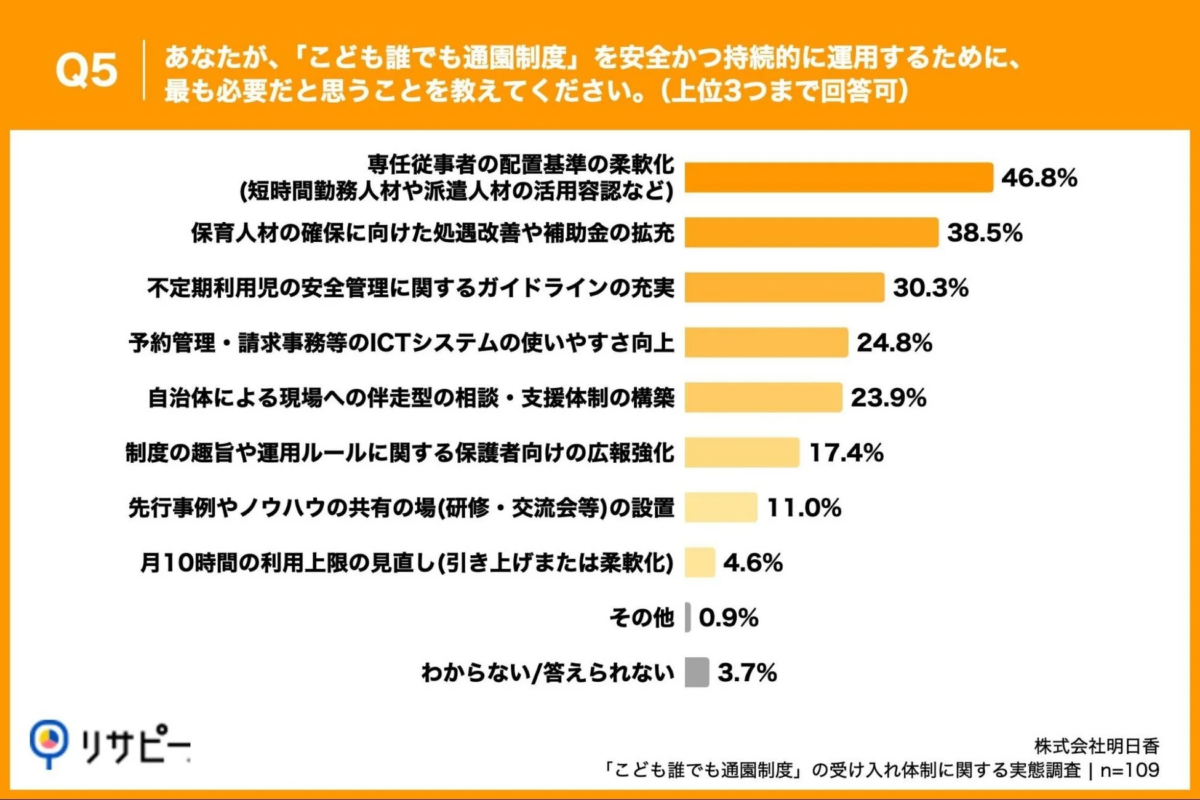 「こども誰でも通園制度」を安全かつ持続的に運用するために必要なこと