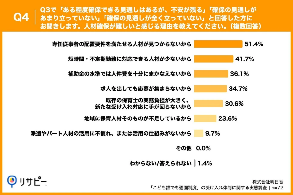 人材確保が難しいと感じる理由