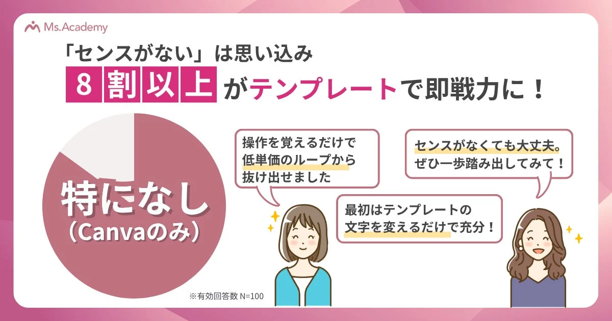 センスがないは思い込み