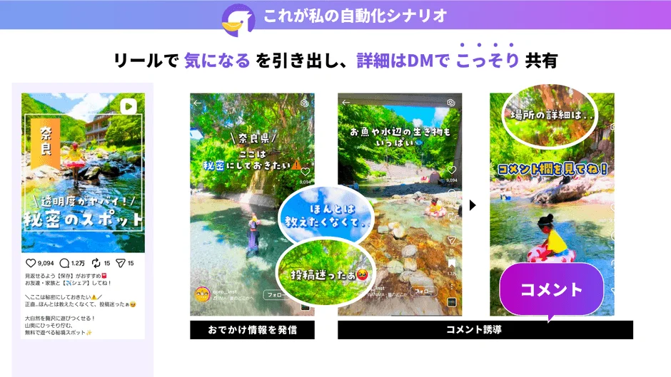 自動化シナリオ