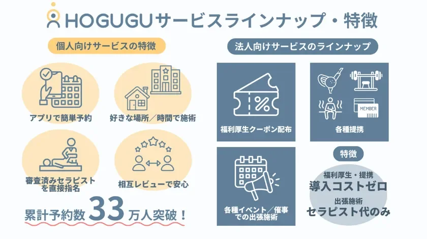 HOGUGUサービスラインナップ