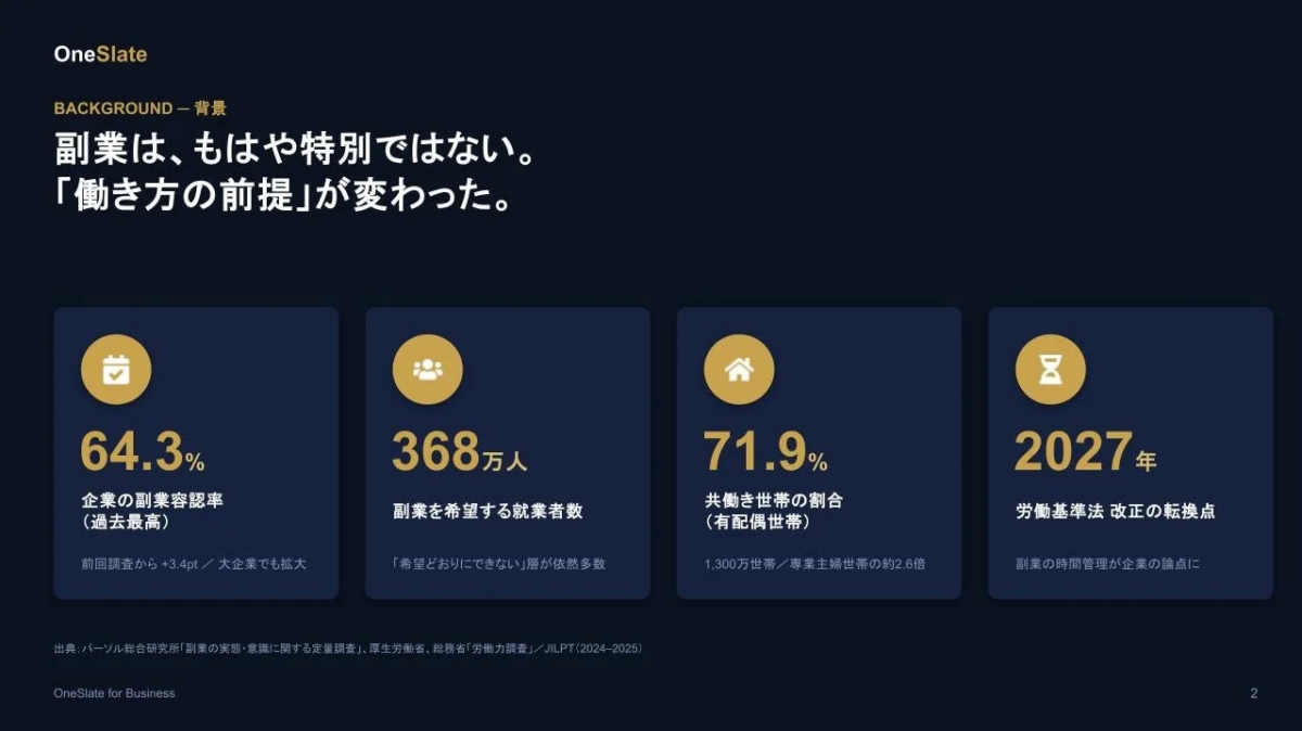 副業はもはや特別ではない。働き方の前提が変わった。