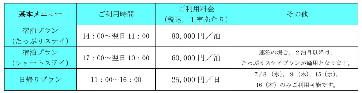 宿泊プランと日帰りプランの料金表