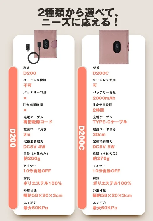 D200とD200C、2種類の製品の仕様を比較しています。コードレス機能、バッテリー、充電時間、重量、材質、寸法など、詳細なスペックが一覧で表示されており、ユーザーの選択をサポートします。