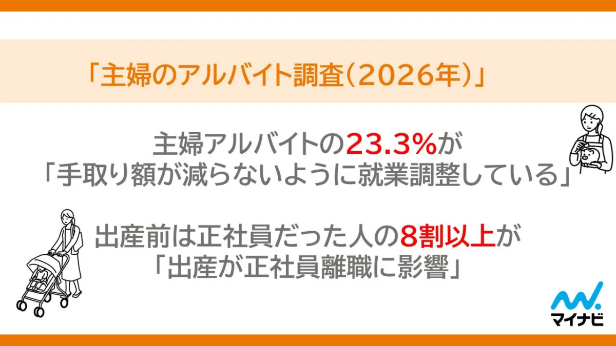 主婦のアルバイト調査