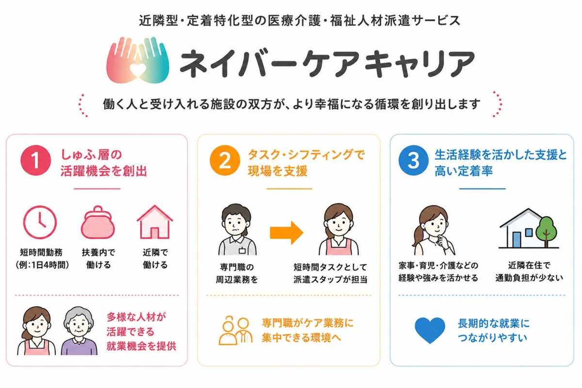ネイバーケアキャリアのサービス概要