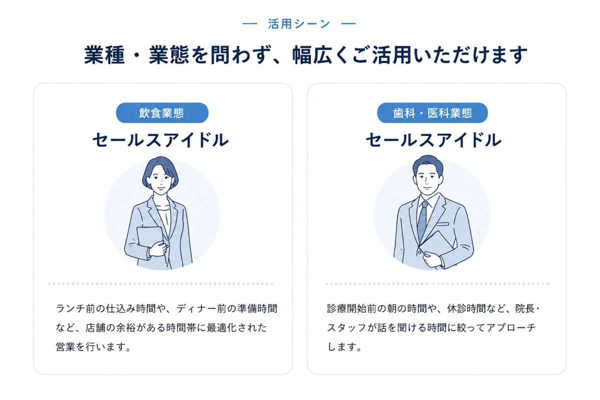 活用シーン