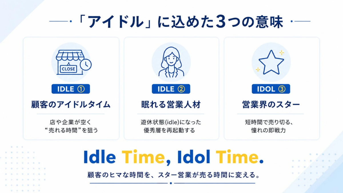 「アイドル」に込められた3つの意味