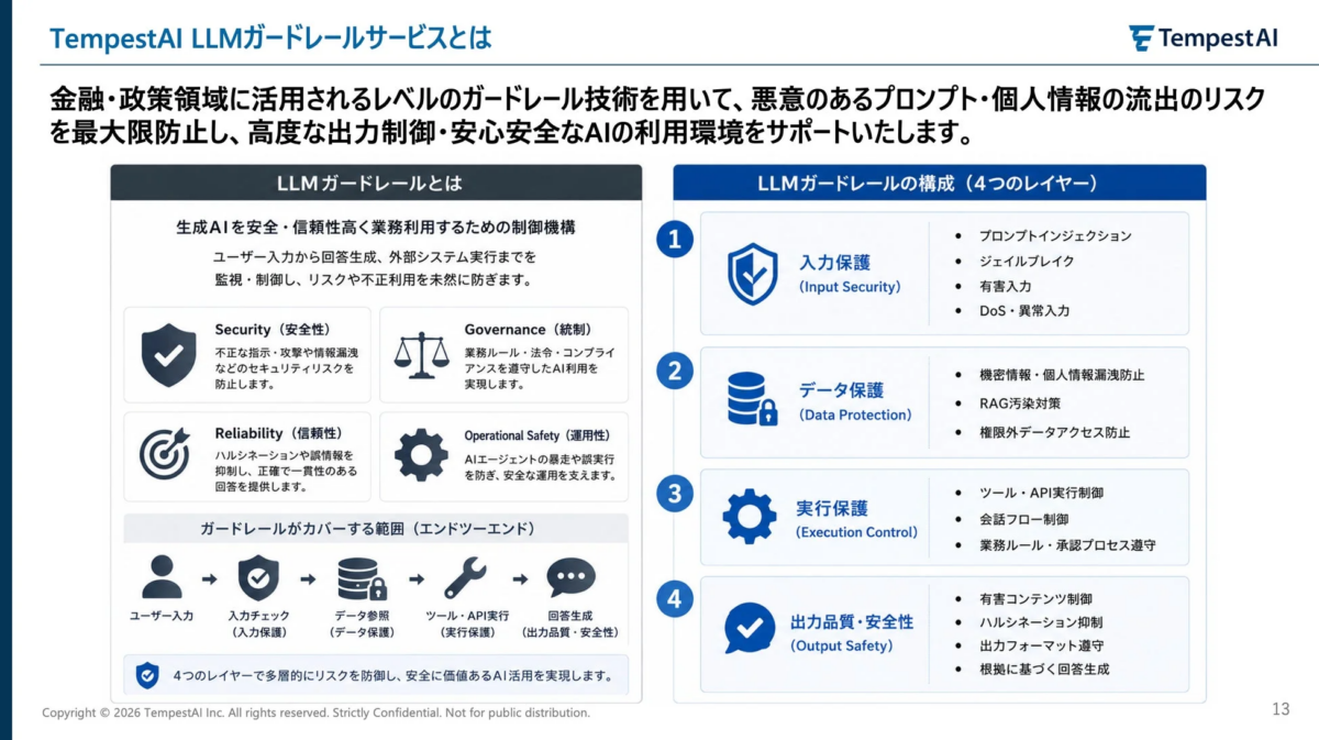 TempestAI LLMガードレールサービスとは