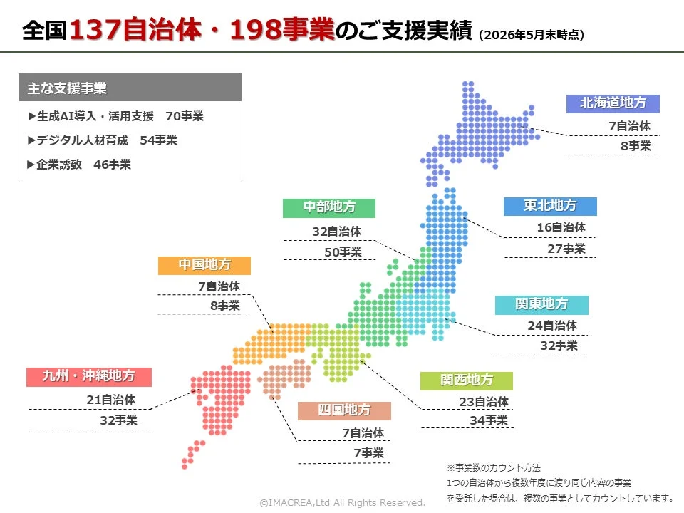 全国137自治体・198事業のご支援実績