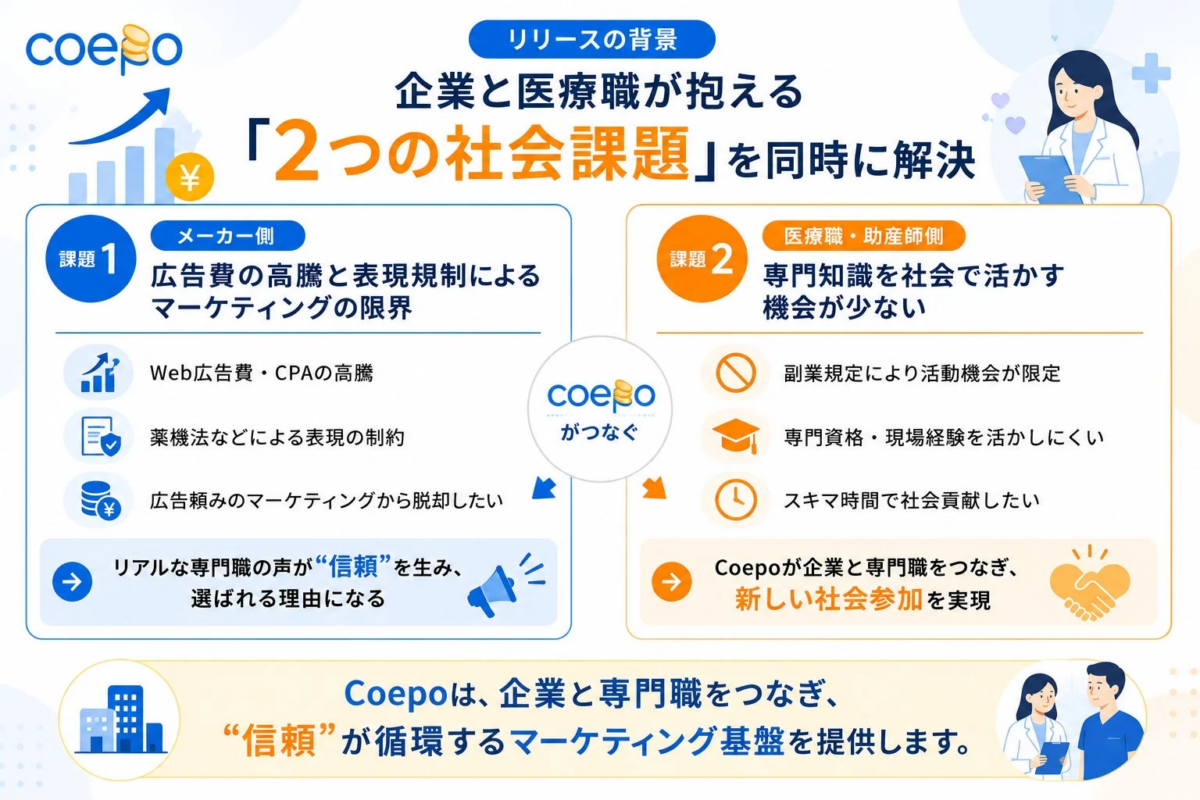Coepo課題解決図