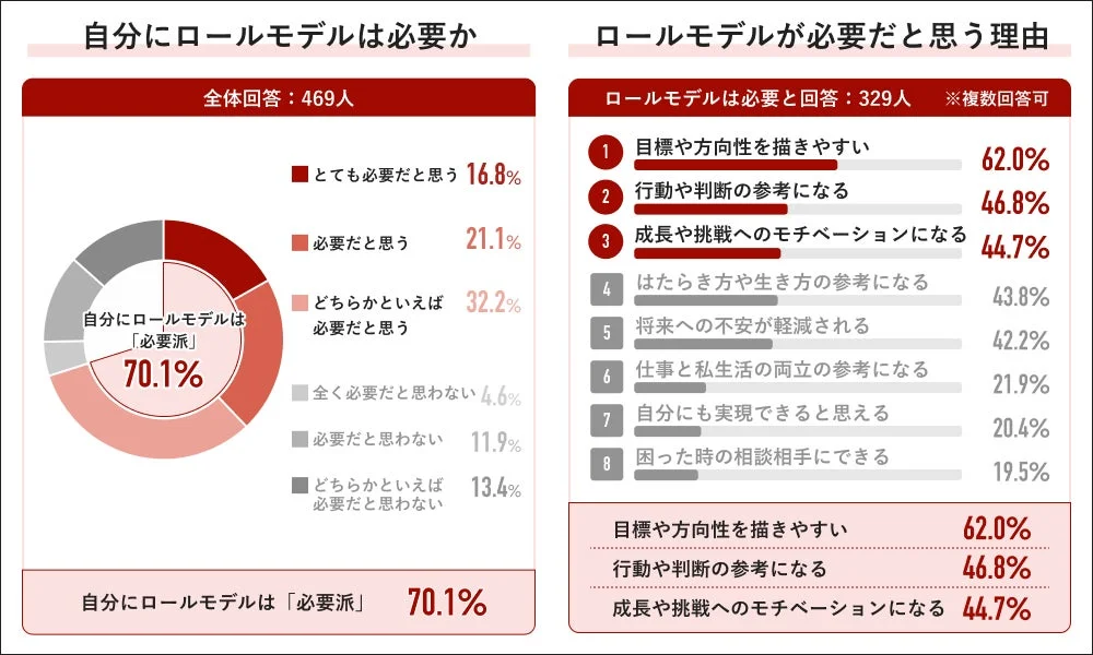 ロールモデルの必要性