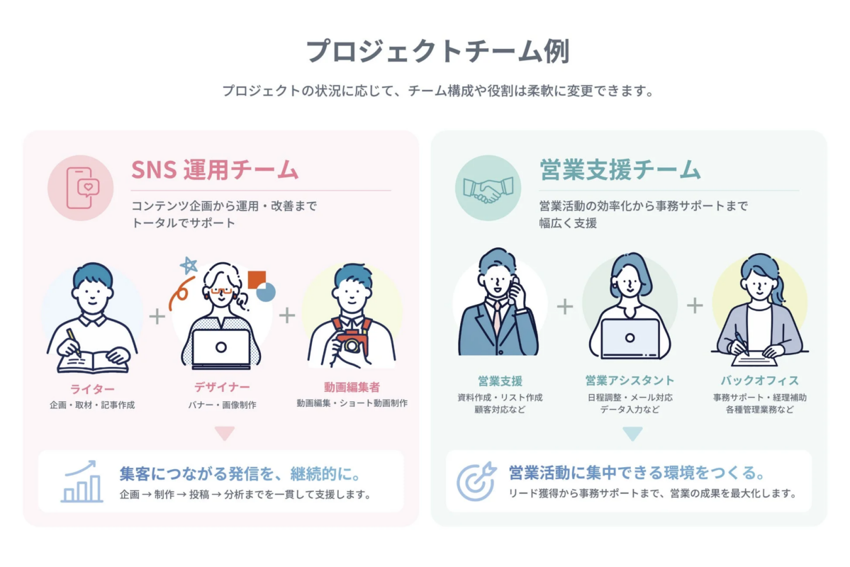 プロジェクトチーム例