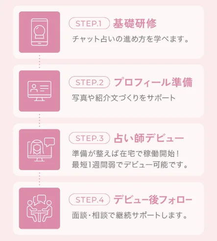 チャット占い師デビューまでのステップ