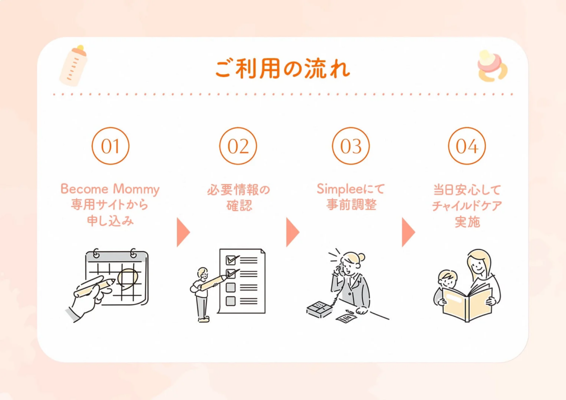 Become Mommyサービスの利用手順を4つのステップで説明