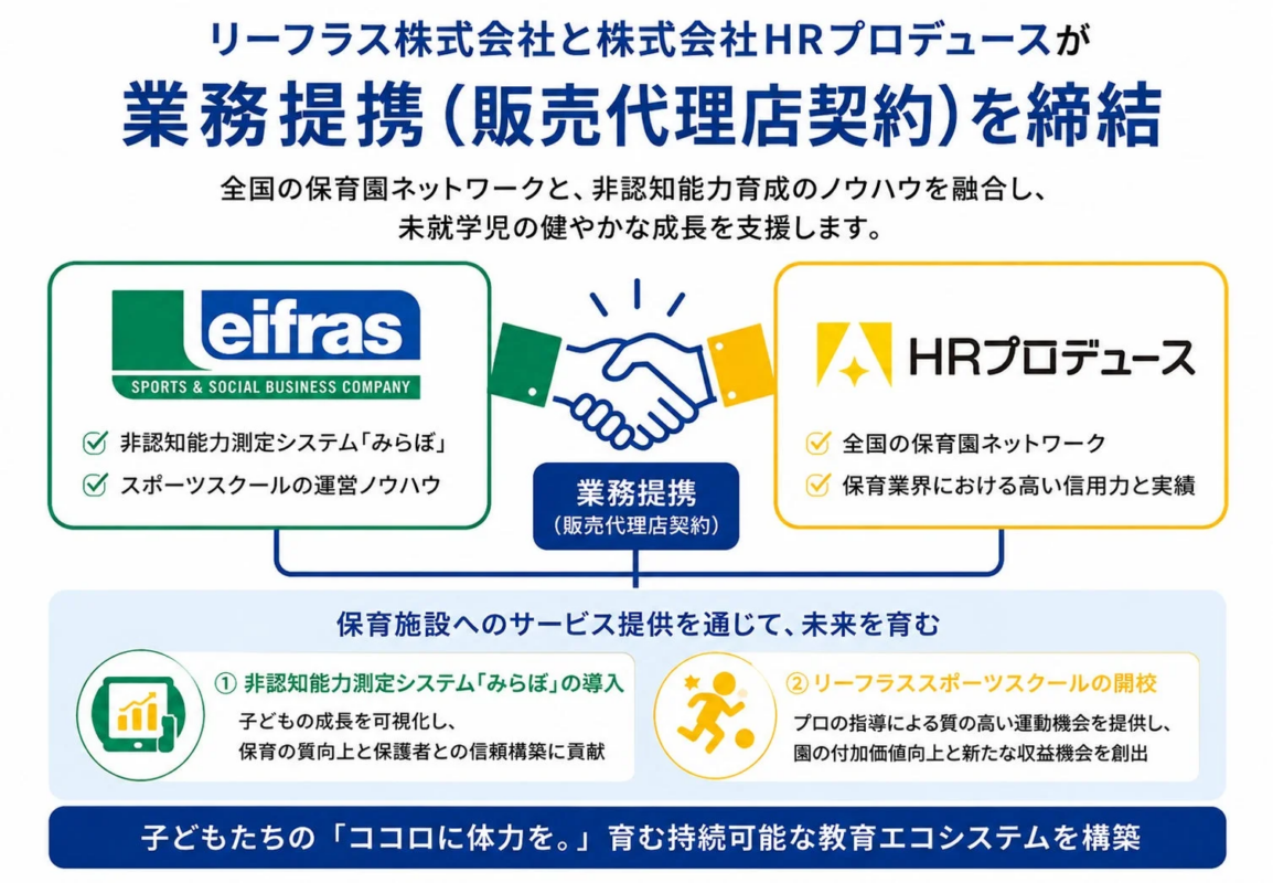 業務提携のイメージ