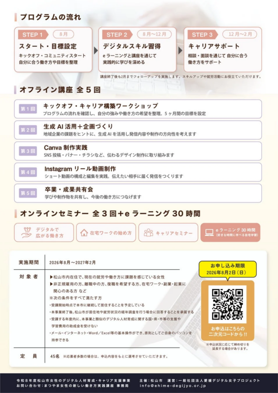 プログラムの流れ
