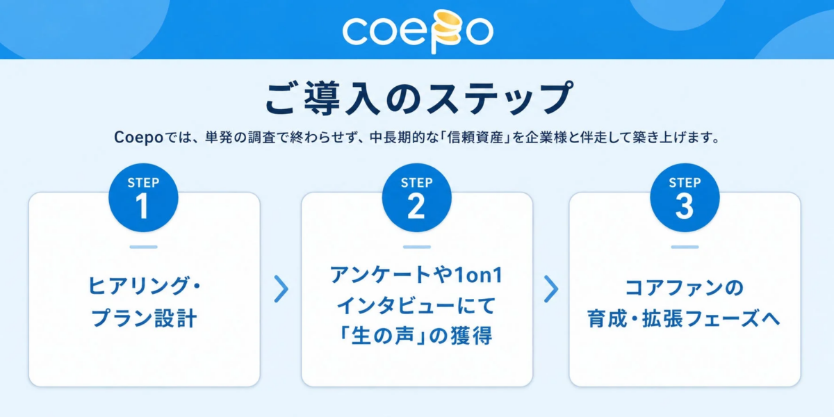 Coepo導入ステップ