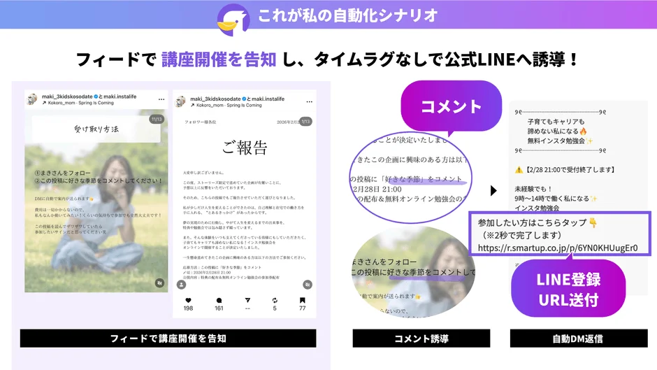 Instagram自動化シナリオの例
