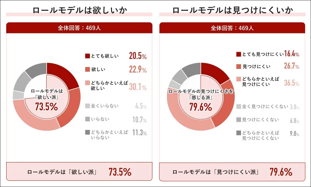 ロールモデルは欲しいか・その見つけにくさ