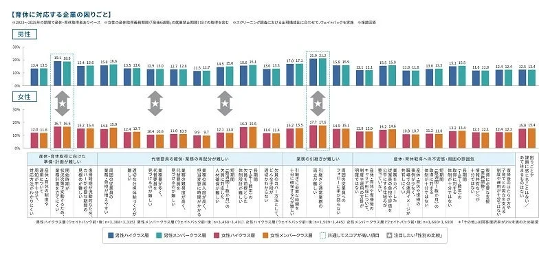育休に対応する企業の困りごと