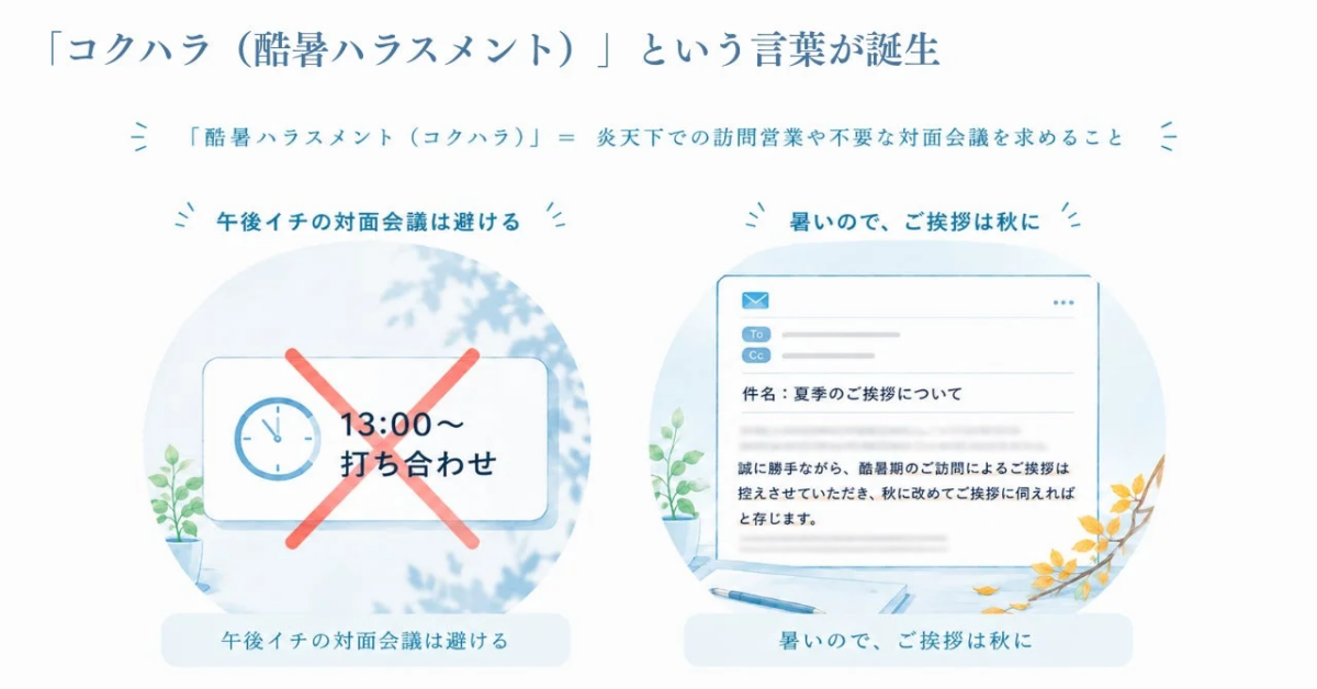 「コクハラ(酷暑ハラスメント)」という言葉が誕生
