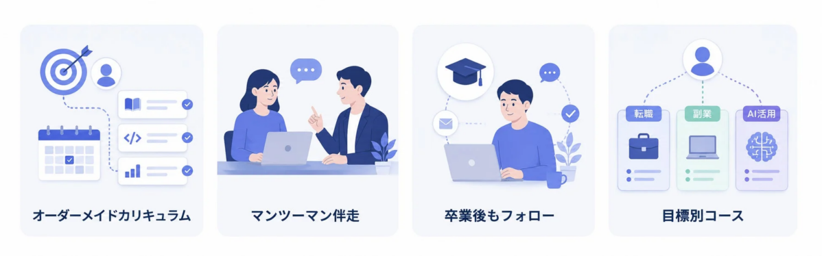 オーダーメイドカリキュラムなどのサポート内容